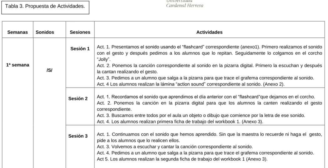 Tabla 3. Propuesta de Actividades. 
