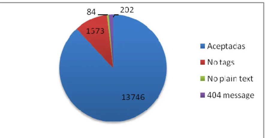 Table 9. Number of times the tags have been used 
