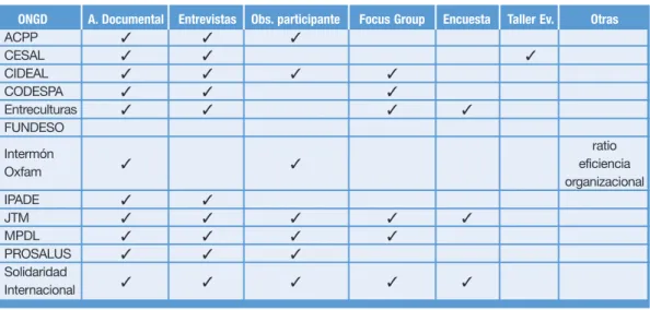 Tabla 2.3. Costes de las evaluaciones.