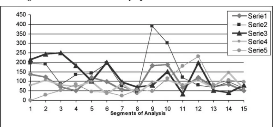 Figure 1. Total infractions by Spanish TV Channels (2007)*
