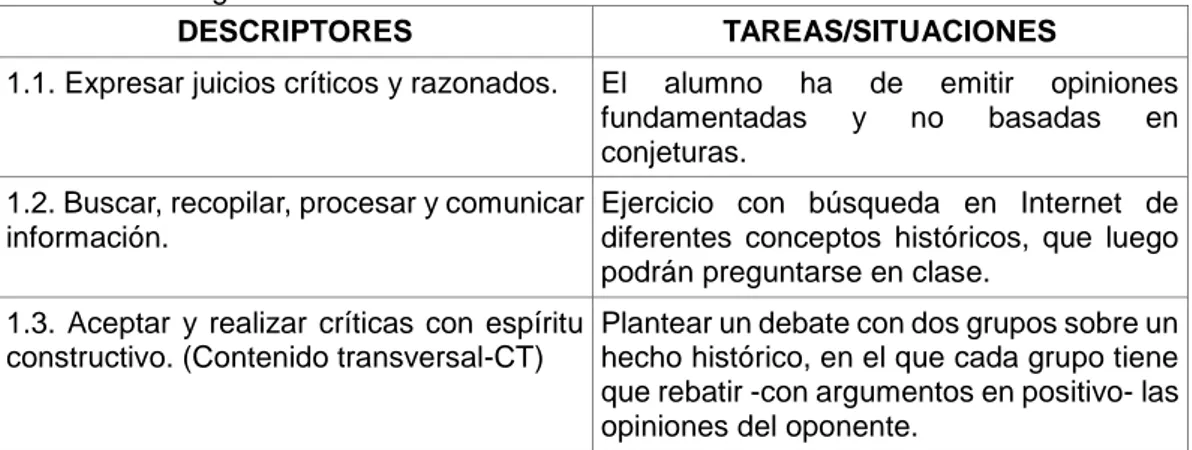 Tabla  3:  Descriptores  y  Tareas/Situaciones  relacionados  con  la  Competencia  en  comunicación lingüística.