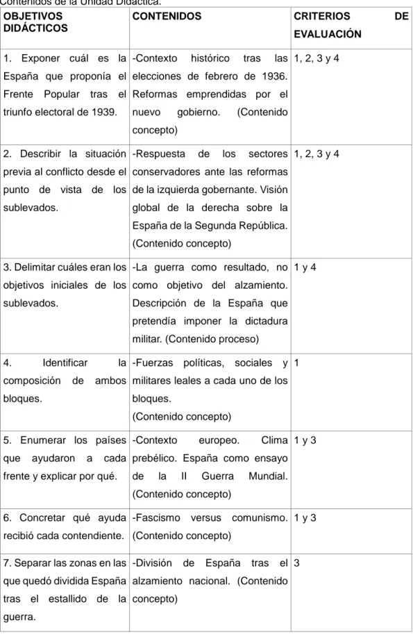 Tabla  11:  Relación  de  los  Criterios  de  Evaluación  con  los  Objetivos  Didácticos  y  los  Contenidos de la Unidad Didáctica