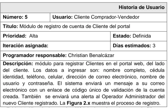 Tabla 2.6: Historia de usuario – Módulo de registro de cuenta de Cliente  del portal. 