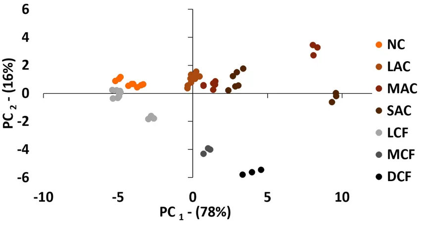 Fig 1. M.A. Quelal et al. 