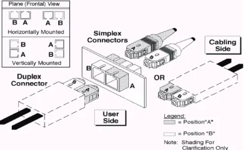 Figura 1.9 Conector 568SC según recomendación ANSI-568-C.3 [10]. 