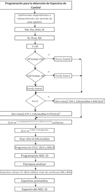 FIGURA 5.1 DESCRIPCIÓN DEL PROGRAMA PARA HALLAR LOS ESPECTROS  EN CADA MODELO CY13, CB13 Y ASK13 