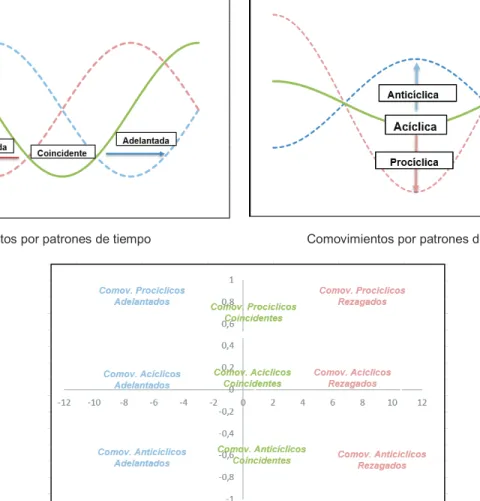 Gráfico No. 2  