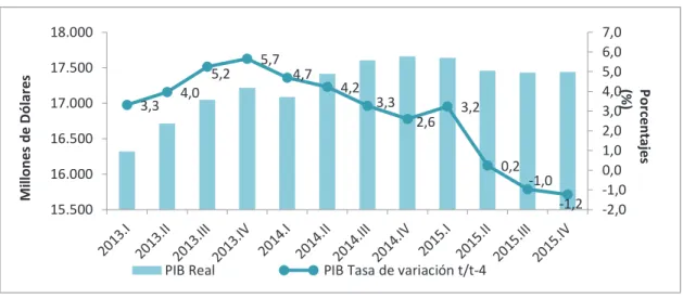 Gráfico No. 4