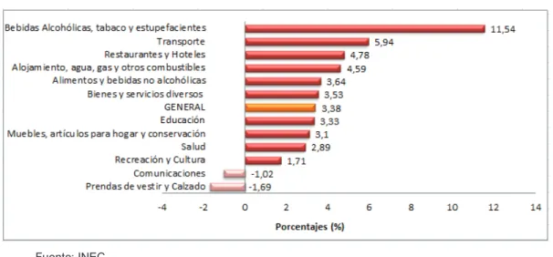 Gráfico No. 8 