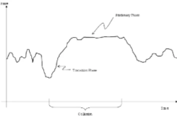 Gráfico 5. Trayectoria simulada del precio de un Cártel 