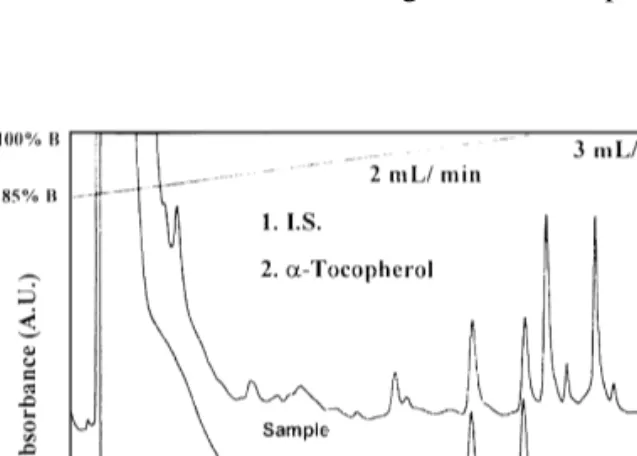 graphic system. First attempts were made with of rosemary leaves. Gradient conditions are included in the graph,