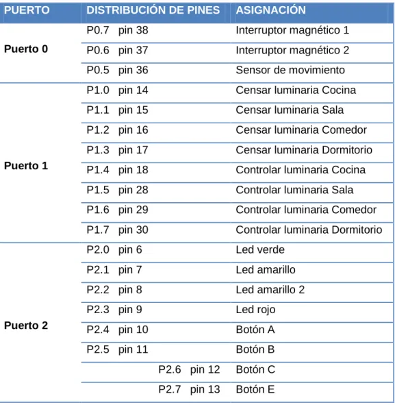TABLA 3.5 Requerimientos de alimentación VR STAMP 