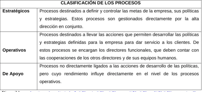 Tabla 2.1  Clasificación de losProcesos. 