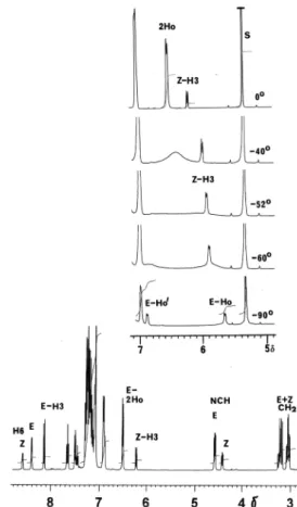 Fig. 8 1 H NMR spectra (400 MHz) of compound 3 in CDCl 3 at 25 °C and in CD 2 Cl 2 (S) at low temperatures (inset).