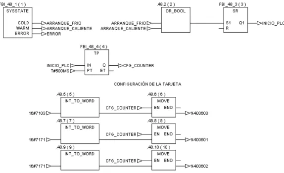 Figura 2.15 Sección de programa para asignación de bits de configuración 
