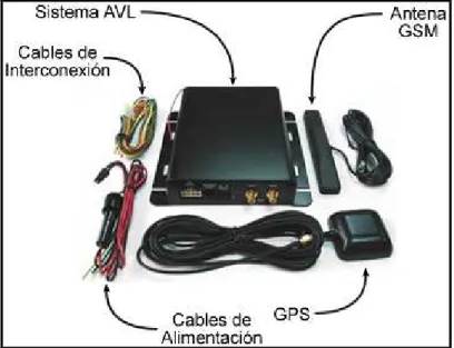 Figura 1. 5: Elementos físicos de un sistema LAV basado en red de datos celular 