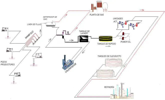 Fig. 2.1  Estación de Producción 