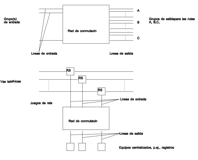 Fig. 1.1: Red de conmutación 