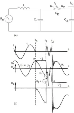 Figura 2.11 Interrupción de una corriente capacitiva. a) Circuito Capacitivo. b) Formas de onda de  voltaje y corriente [6]