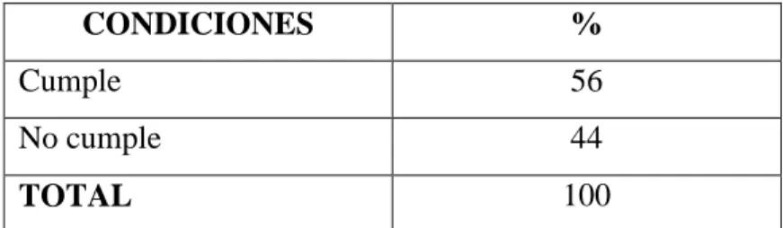 Tabla Nº 6.- RESULTADOS DEL DIAGNÓSTICO FINAL DE BPM. 