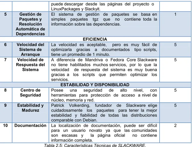 Tabla 2.5: Características Técnicas de SLACKWARE. 