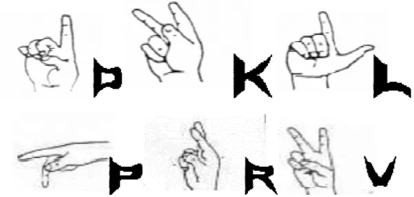 Figura 1.1 Alfabeto de Señas Ecuatoriano (Tomado de [2]). 