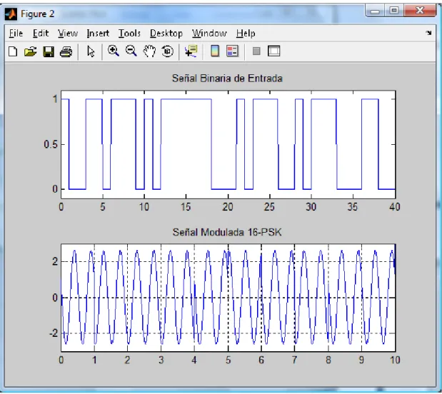 Figura 1.12. Señal Modulada 16-PSK 