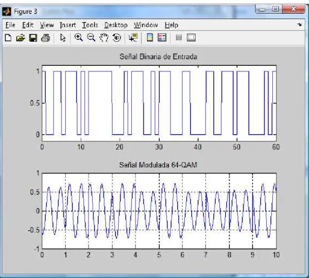 Figura 1.21. Señal Modulada 64-QAM  