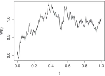 Figura 4.5: Trayectoria de un proceso de Wiener est´andar sobre el intervalo [0, 1].