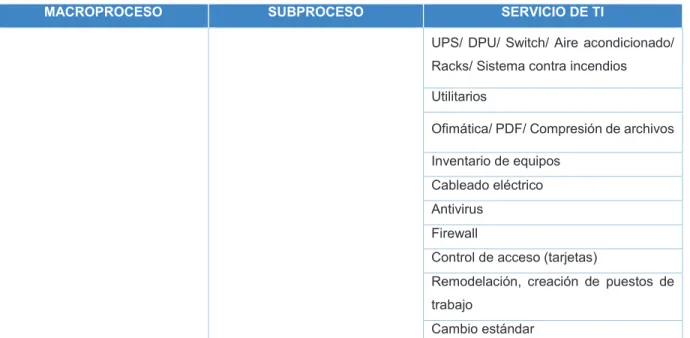 Tabla 14. Listado de Aplicaciones 