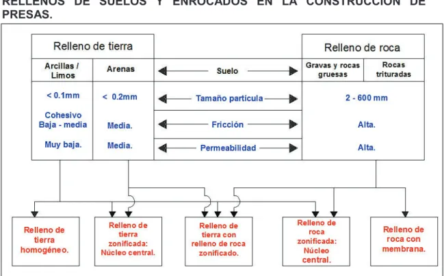 GRÁFICO 2.1  
