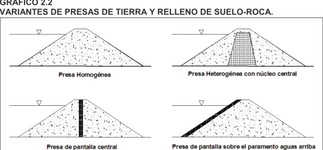 GRÁFICO 2.2  