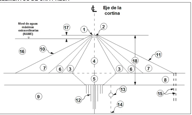 GRÁFICO 2.2.2a 