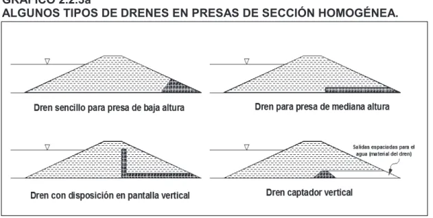 GRÁFICO 2.2.3a  