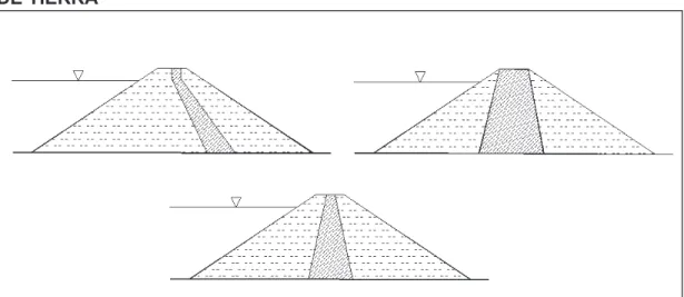 GRÁFICO 2.2.5 