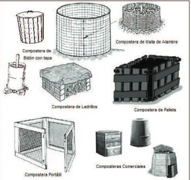 Figura 1.9. Modelos de compostaje casero en cajones o compostadores portátiles.  