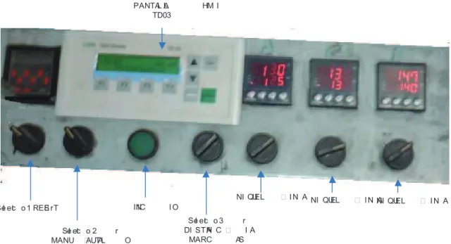 Figura 2.25 Tablero de mando implementado en la máquina 