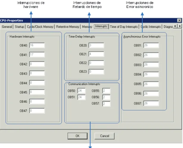Figura 3.16 Configuración de interrupciones 