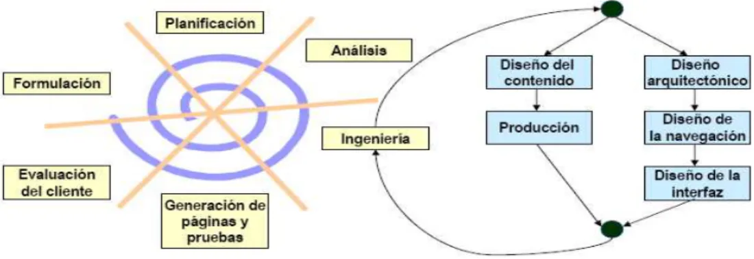Figura 3.1: Paradigma Espiral Para La Web 