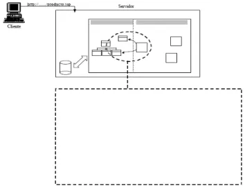 Figura 3.4: Construcción de un nodo. 