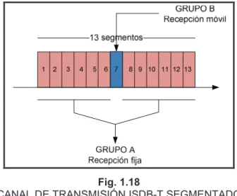 Fig. 1.19  TRANSMISIÓN JERÁRQUICA 