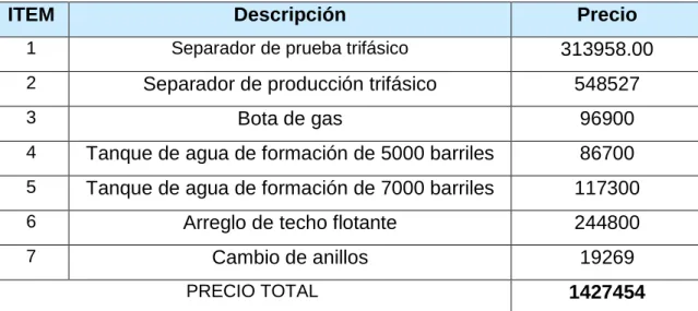 CUADRO 4.7  COSTO TOTAL 