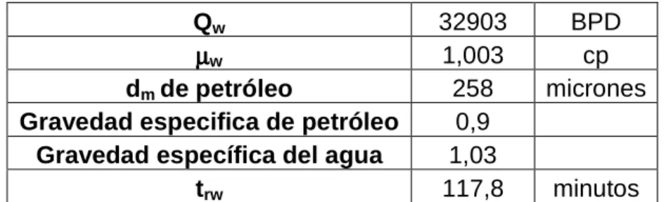 TABLA 1  DATOS 