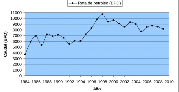 GRÁFICO 1.1 