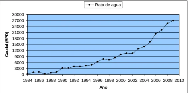 GRÁFICO 1.2 