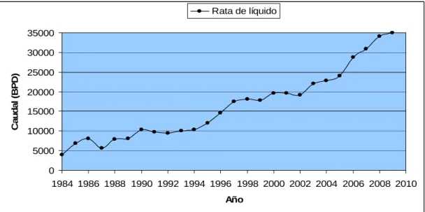 GRÁFICO 1.4 