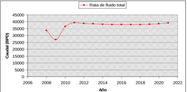 GRÁFICO 1.6 