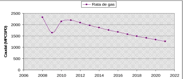GRÁFICO 1.8 