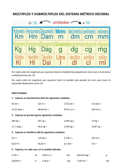 MÚltiplos Y SubmÚltiplos Del Sistema MÉtrico Decimal