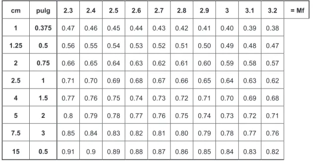 TABLA 3.3: VOLUMEN APARENTE DE RIPIO 